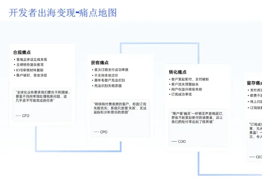 想挣全球用户的钱，比想象中得更复杂 | AI产品海外收款避坑指南