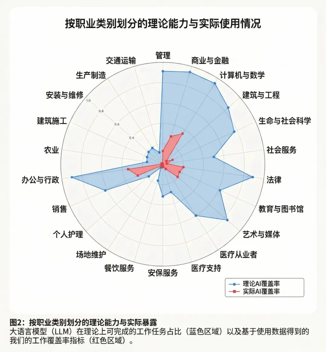 比 OpenClaw 更火的 「Agent 员工」赛道，杀出一个新王者｜AI 上新