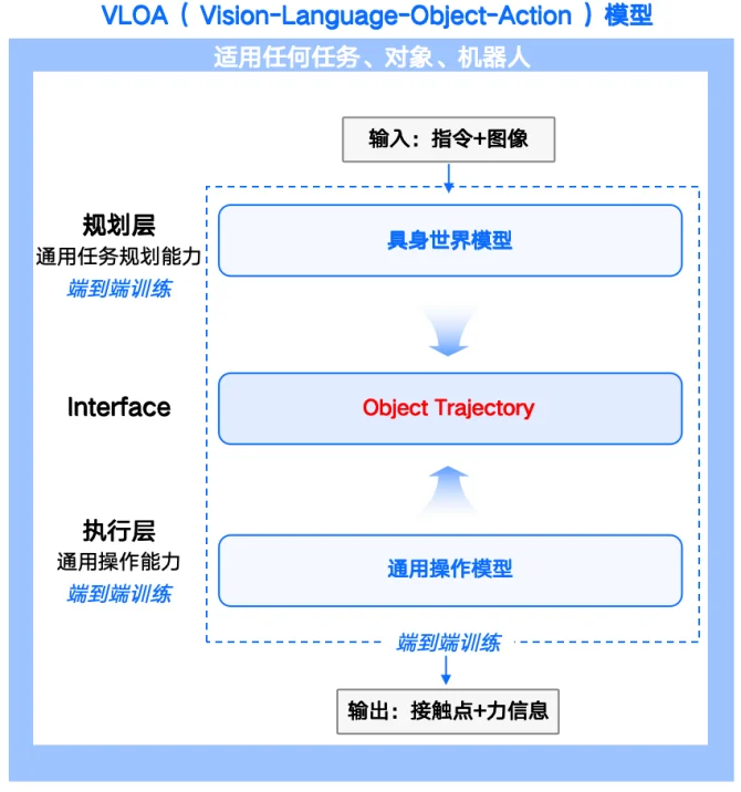 独家｜RoboScience 机器科学完成10亿元融资，资金将用于强化 VLOA 大模型与本体