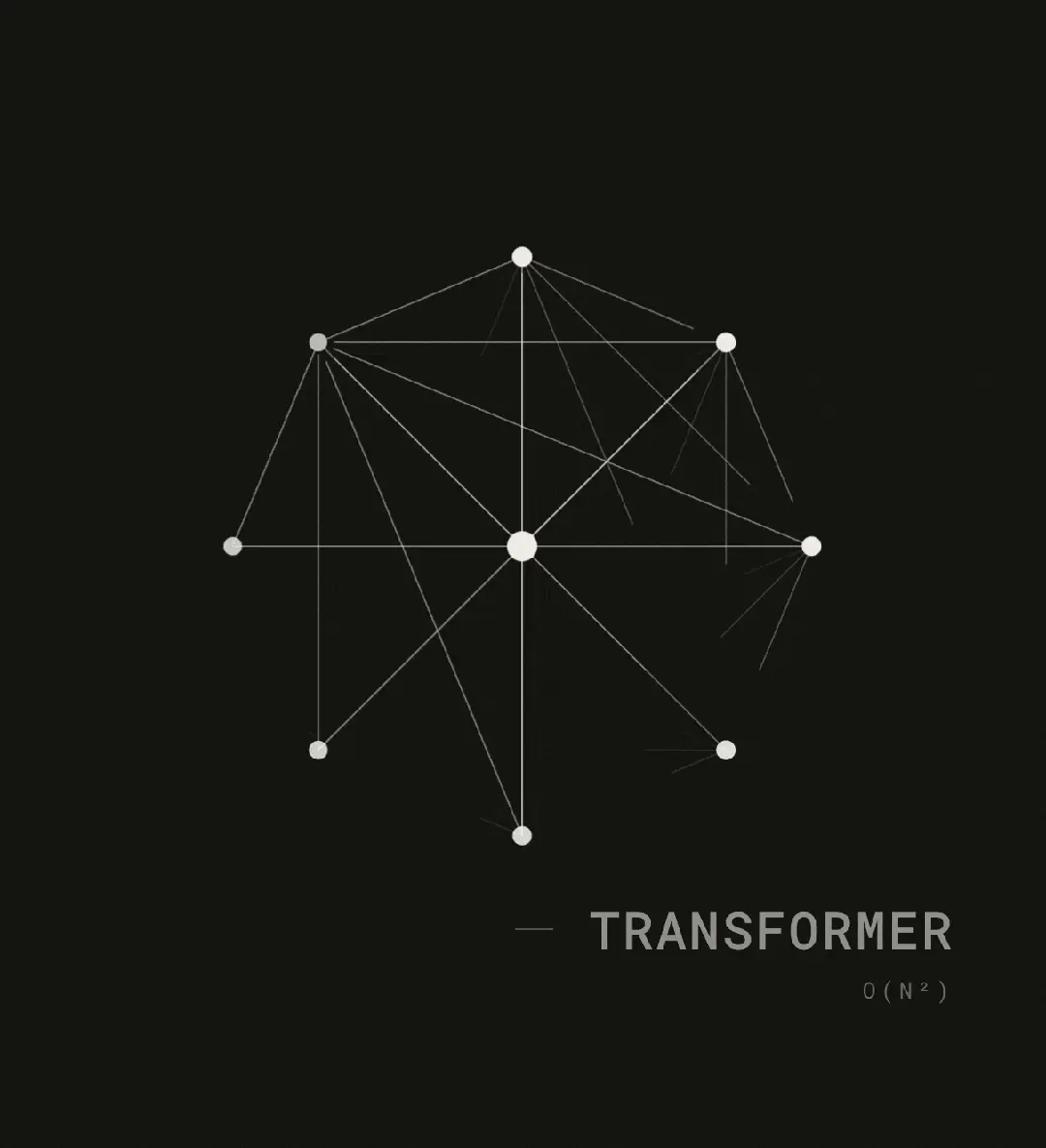 领先于Transformer！新架构首个1200万上下文模型SubQ，成本仅Opus的5%