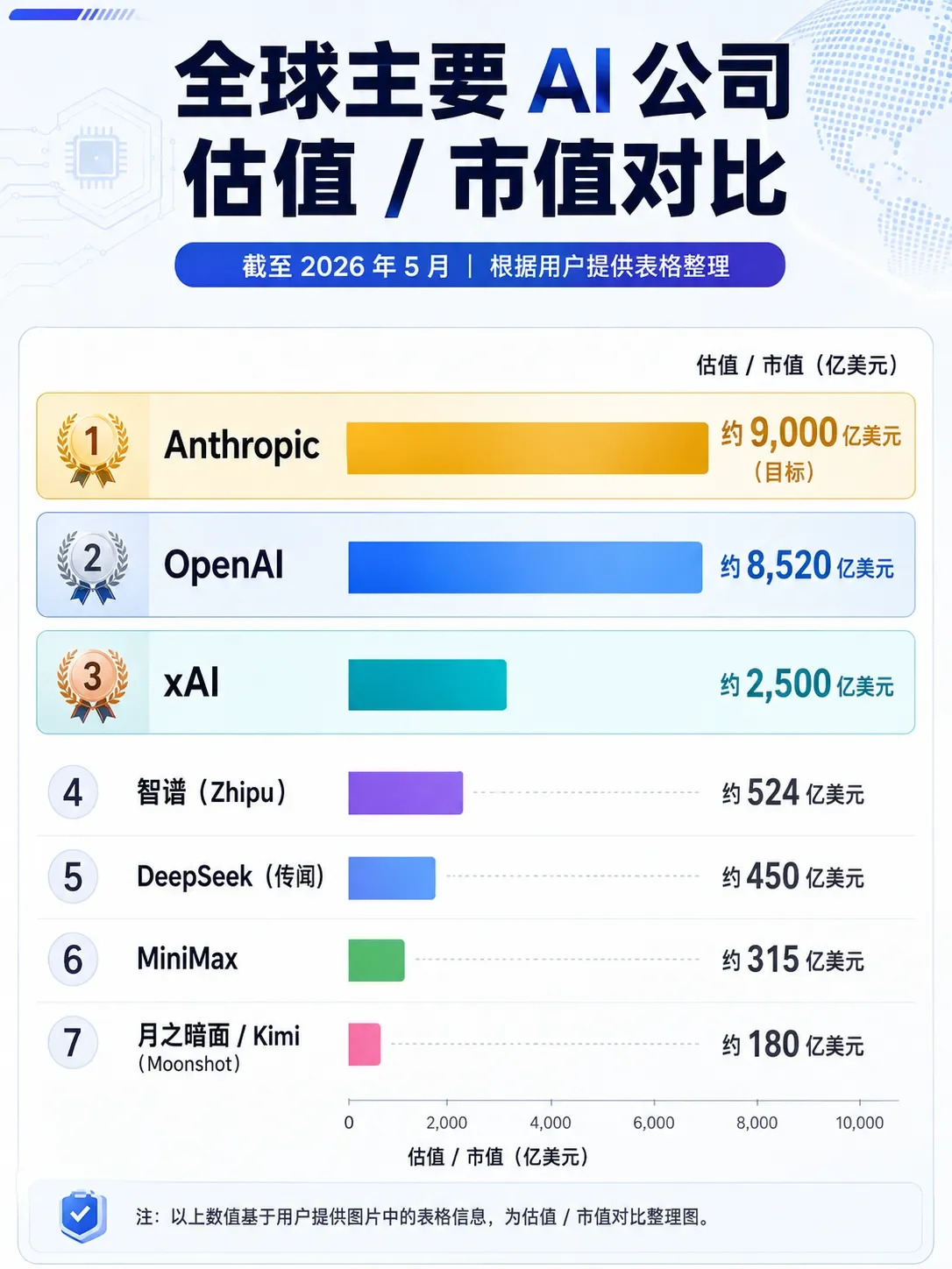 DeepSeek首轮融资曝光，估值450亿美元