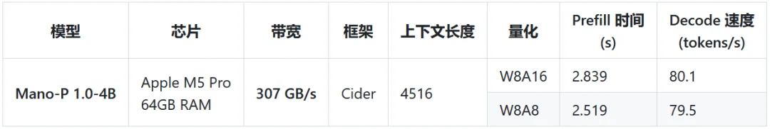 国产双开源：让Mac成为你的私人AI工作站