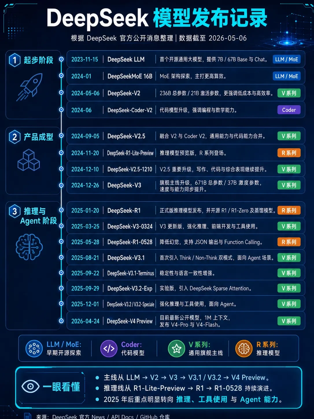 DeepSeek首轮融资曝光，估值450亿美元
