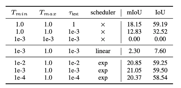 CVPR 2026 Oral｜横扫室内3D场景，港科大（广州）打造单目开放词汇占据预测新SOTA