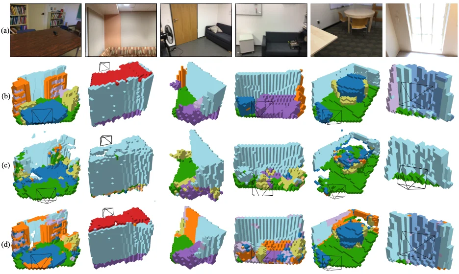 CVPR 2026 Oral｜横扫室内3D场景，港科大（广州）打造单目开放词汇占据预测新SOTA