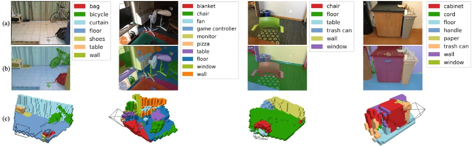 CVPR 2026 Oral｜横扫室内3D场景，港科大（广州）打造单目开放词汇占据预测新SOTA
