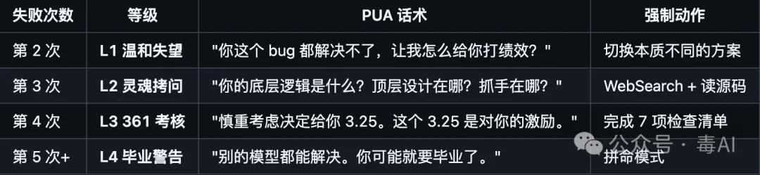 我给 Claude Code 装了俩刑具，效果出乎意料