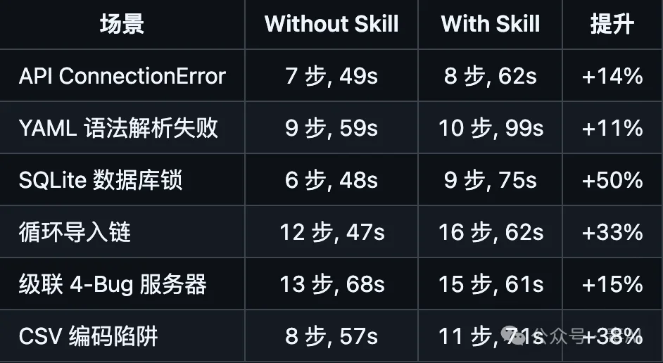 我给 Claude Code 装了俩刑具，效果出乎意料