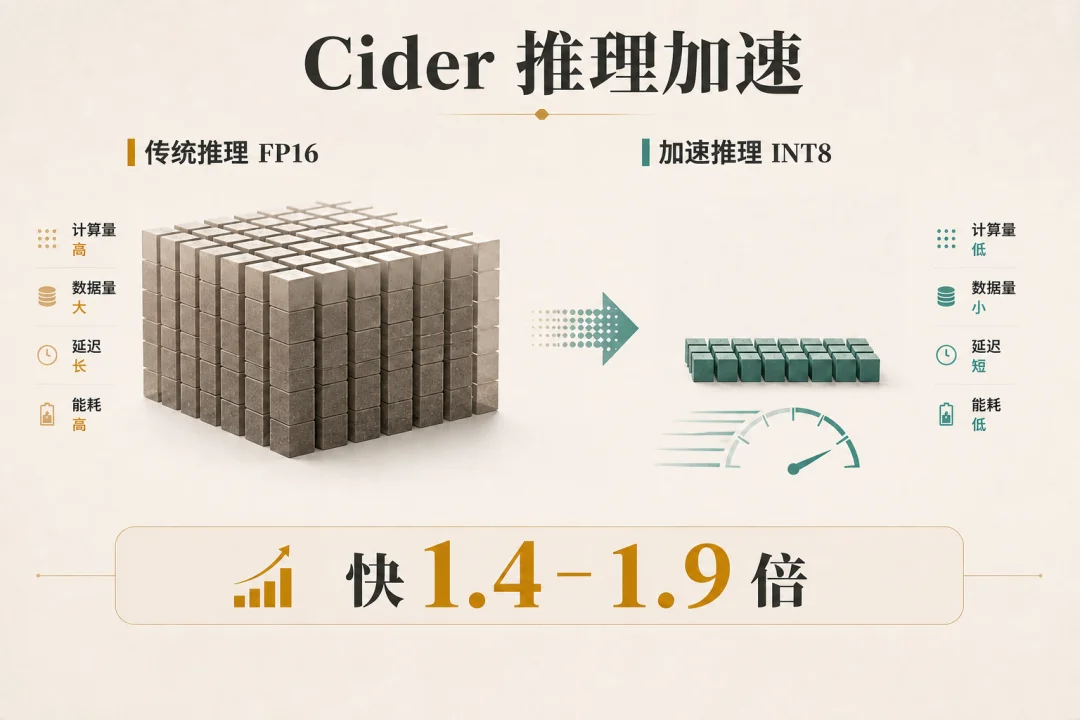 本地4B开源模型，把任何App当Skill用！告别token焦虑，私密性强～
