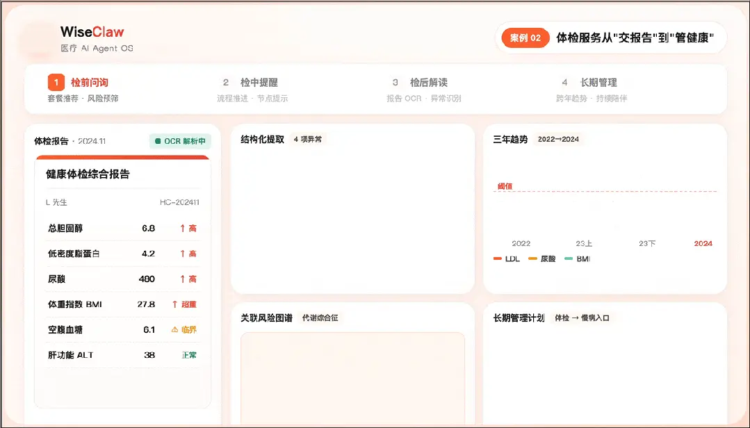 全球医疗榜第一，中国AI杀疯了！医疗AI迈入Harness时代