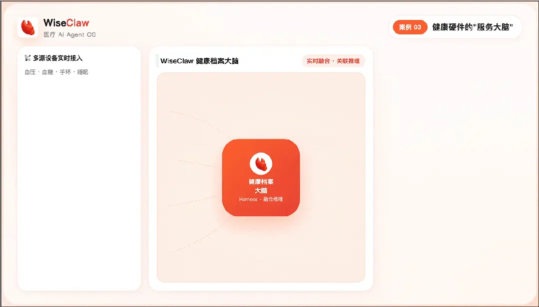 全球医疗榜第一，中国AI杀疯了！医疗AI迈入Harness时代