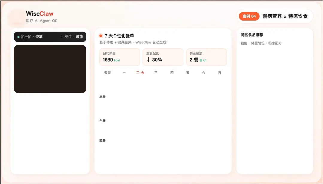 全球医疗榜第一，中国AI杀疯了！医疗AI迈入Harness时代