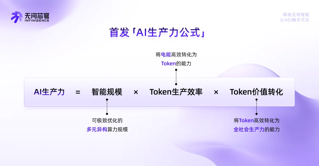 7亿！国内最大原生AGI Infra融资诞生，AI基础设施成为新的价值锚点