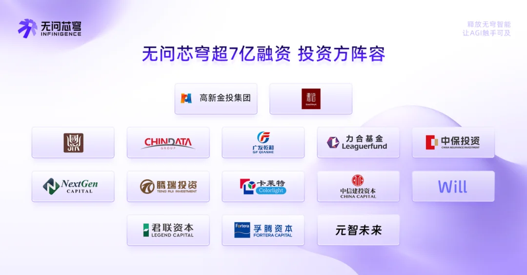 7亿！国内最大原生AGI Infra融资诞生，AI基础设施成为新的价值锚点