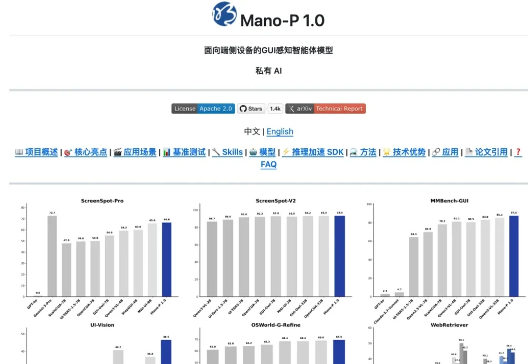 本地4B开源模型，把任何App当Skill用！告别token焦虑，私密性强～