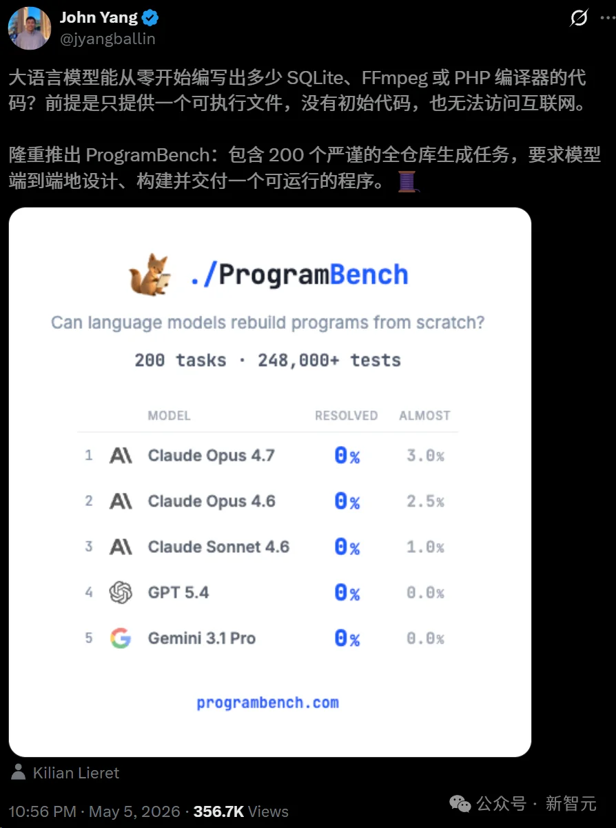 刷榜AI全挂了！Meta斯坦福地狱级测试，GPT/Claude/Gemini交出0分