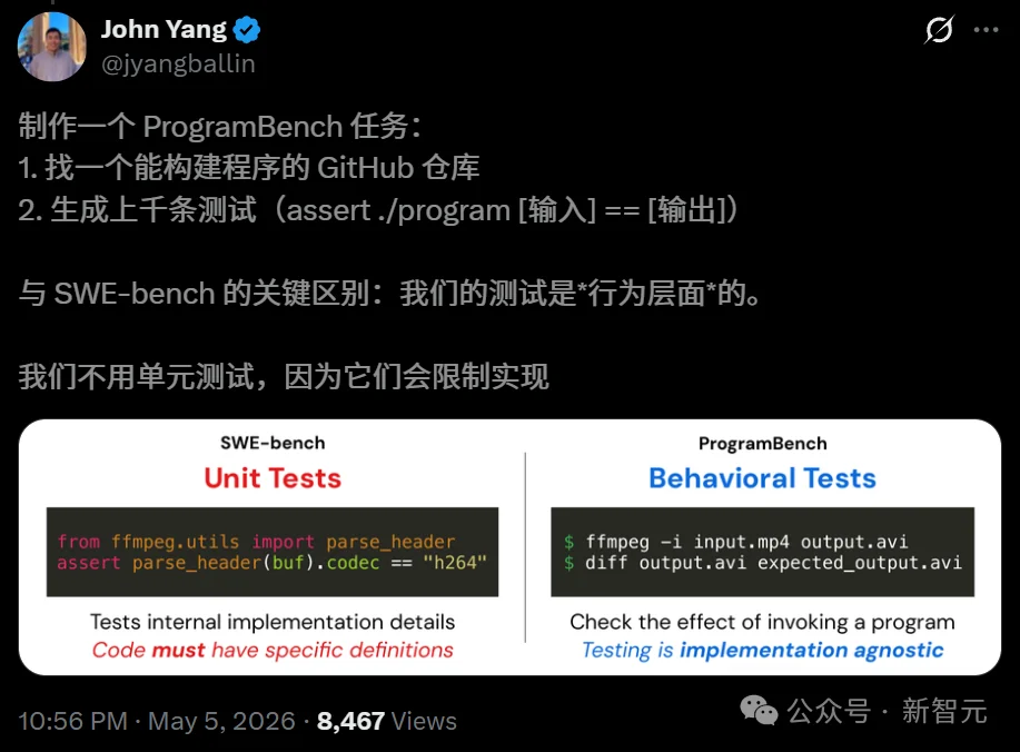 刷榜AI全挂了！Meta斯坦福地狱级测试，GPT/Claude/Gemini交出0分