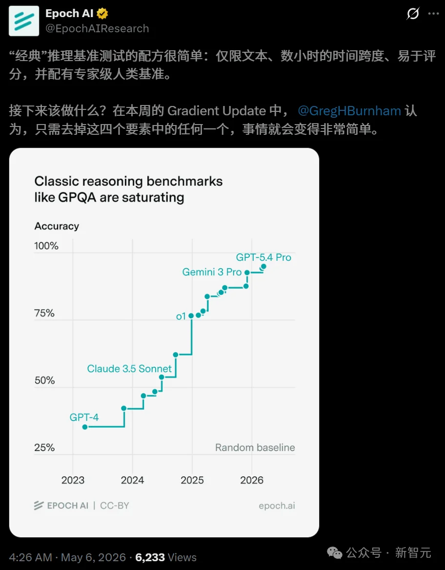 刷榜AI全挂了！Meta斯坦福地狱级测试，GPT/Claude/Gemini交出0分