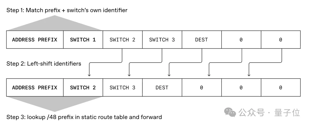 OpenAI公开大规模稳定训练的秘密，英伟达AMD英特尔都受益