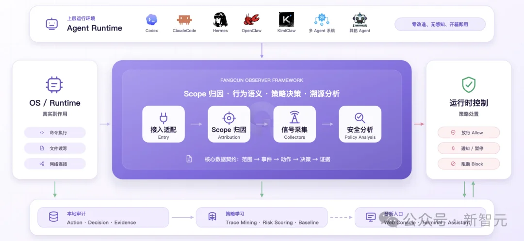 细思极恐！Agent暗藏风险，清华团队打出组合拳，全链路一网打尽
