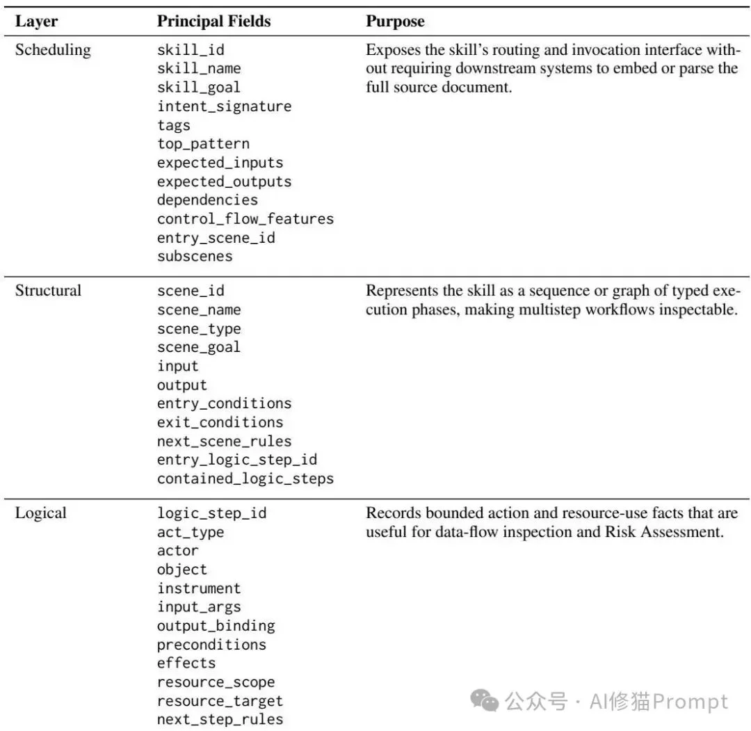 SKILL.md不够用了：北大提出SSL，Agent需要一套自己的结构化表示层