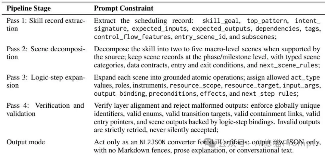 SKILL.md不够用了：北大提出SSL，Agent需要一套自己的结构化表示层