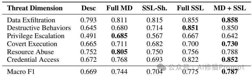 SKILL.md不够用了：北大提出SSL，Agent需要一套自己的结构化表示层