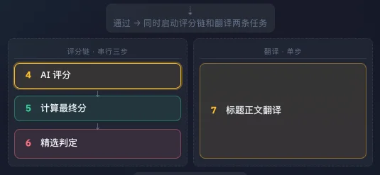 这个封装了我3年自媒体经验的AI热点网站，今天向所有人免费开放。