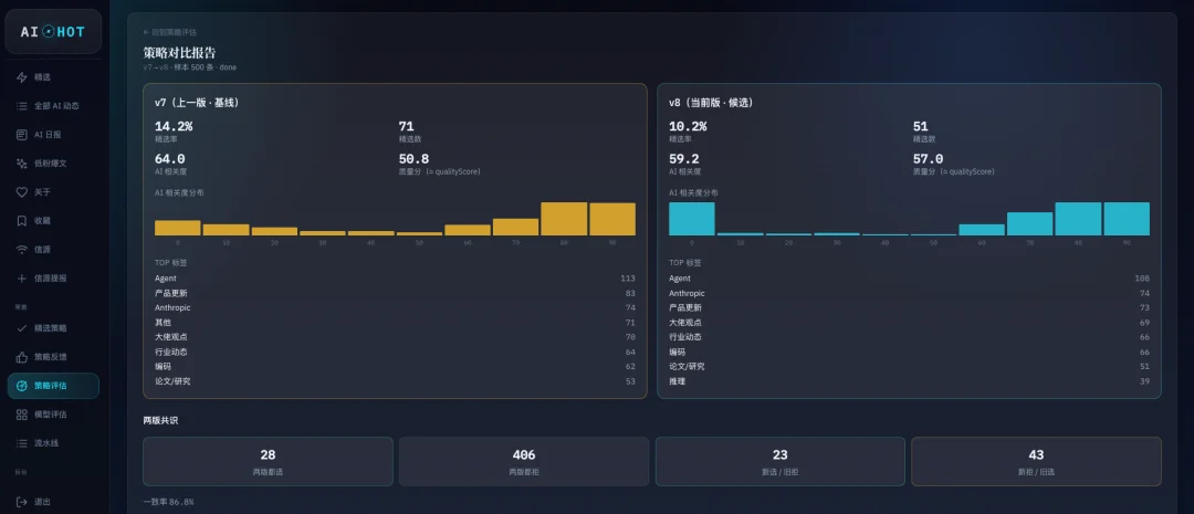 这个封装了我3年自媒体经验的AI热点网站，今天向所有人免费开放。