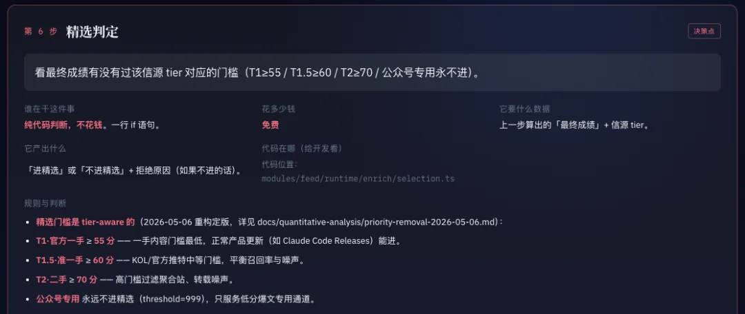 这个封装了我3年自媒体经验的AI热点网站，今天向所有人免费开放。