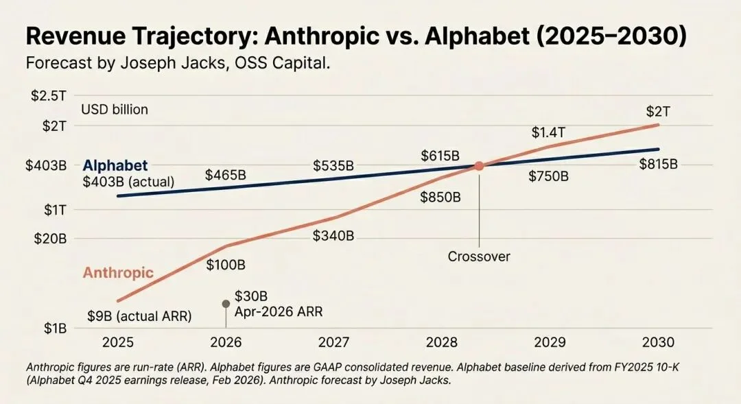 Anthropic最危险路线图曝光: 无限记忆、多智能体! AI终局战仅剩双雄决顶
