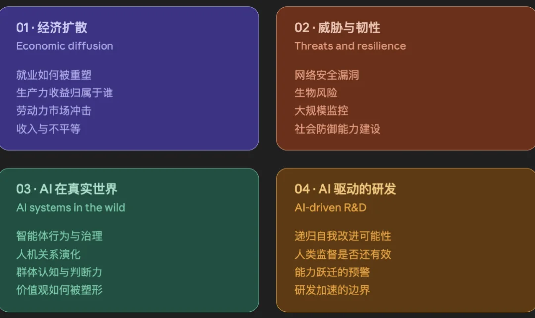 Anthropic最危险路线图曝光: 无限记忆、多智能体! AI终局战仅剩双雄决顶