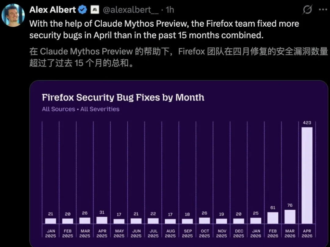 Anthropic最危险路线图曝光: 无限记忆、多智能体! AI终局战仅剩双雄决顶