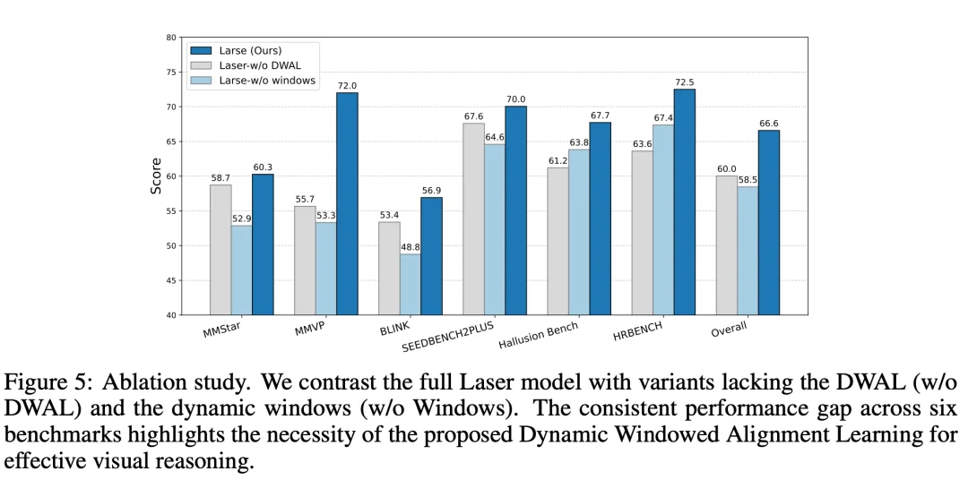 ACL 2026｜告别冗长思维链！Laser用「概率叠加」重塑多模态大模型隐式推理