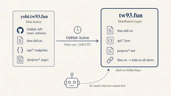 你不知道的 GEO：AI 可见性的原理、实践与取舍