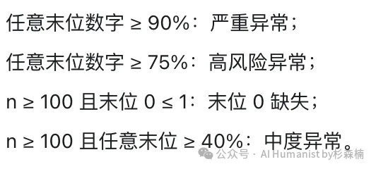 我 Skill 化了耿同学的「学术打假方法论」，致敬