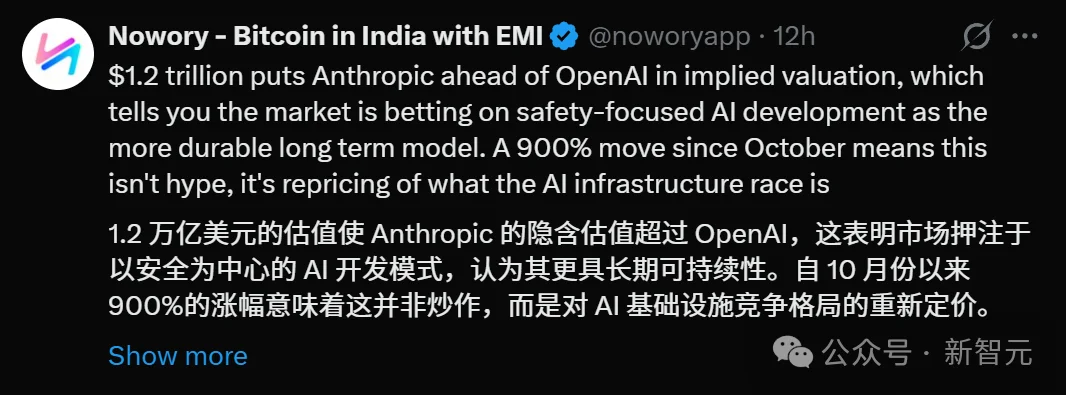 全球AI新王诞生！Anthropic估值冲爆1.2万亿，首次反超OpenAI