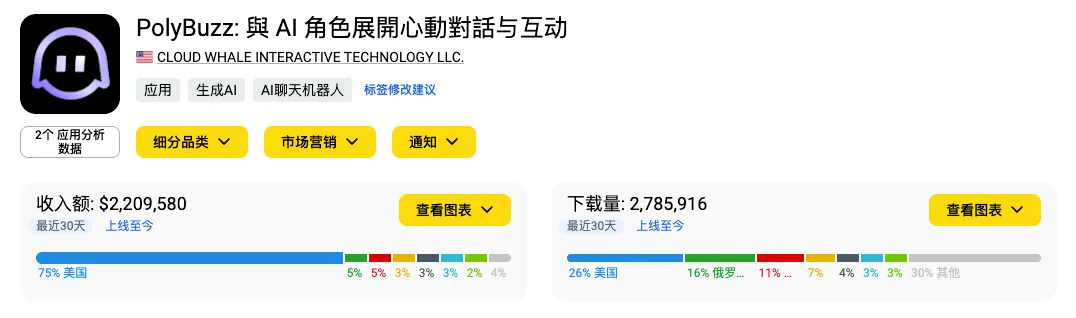 AI陪伴在日本破冰，单市场月流水破百万美元