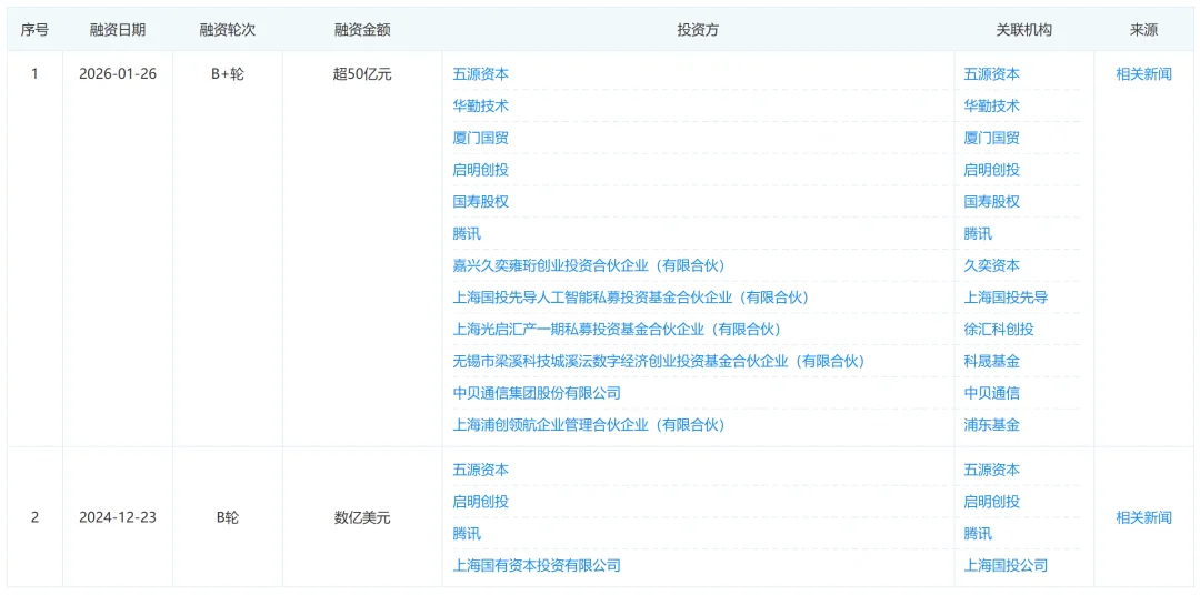 170亿！中国大模型最大融资，仅一天易主