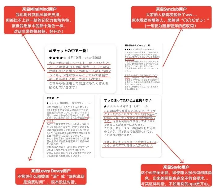 AI陪伴在日本破冰，单市场月流水破百万美元