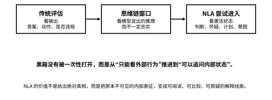 Anthropic最新论文撬开大模型黑箱：隐藏动机发现率提升 4 倍以上
