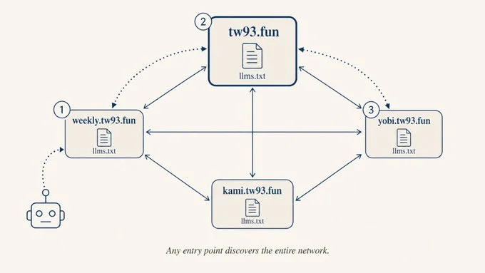 你不知道的 GEO：AI 可见性的原理、实践与取舍
