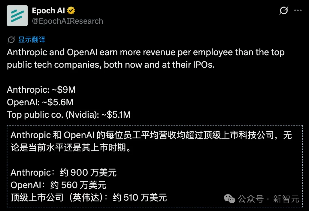 Claude狂印钞！Anthropic人均营收900万美元，吊打英伟达