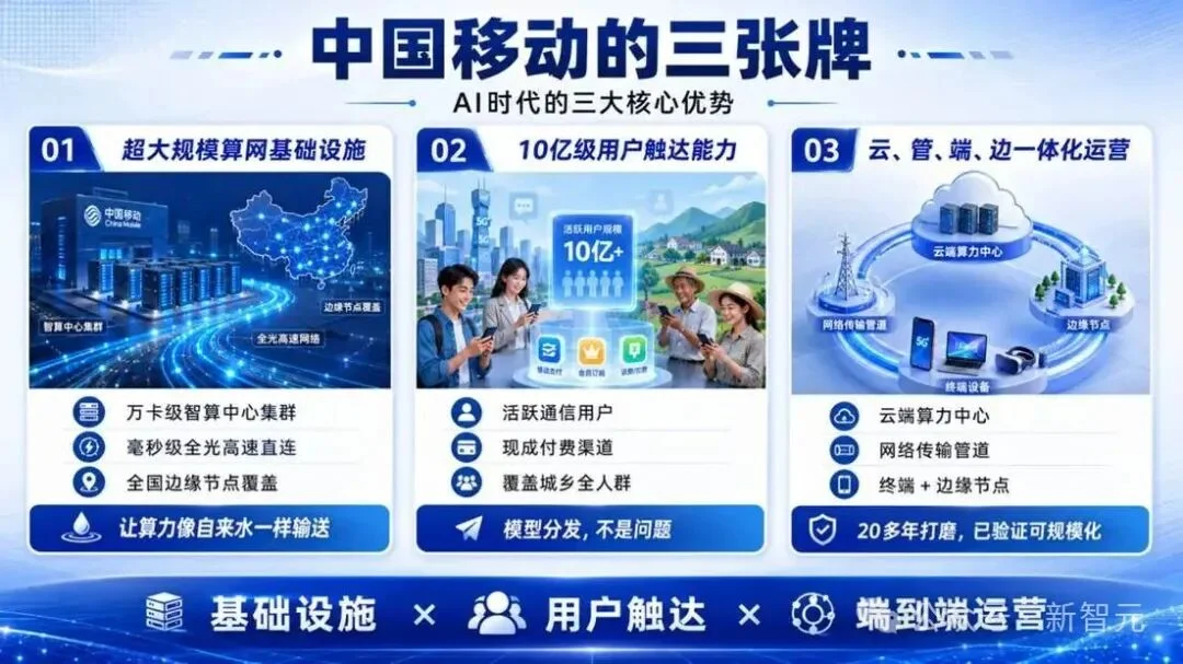中国移动把Token玩明白了！10亿用户轻松接入AI算力新时代