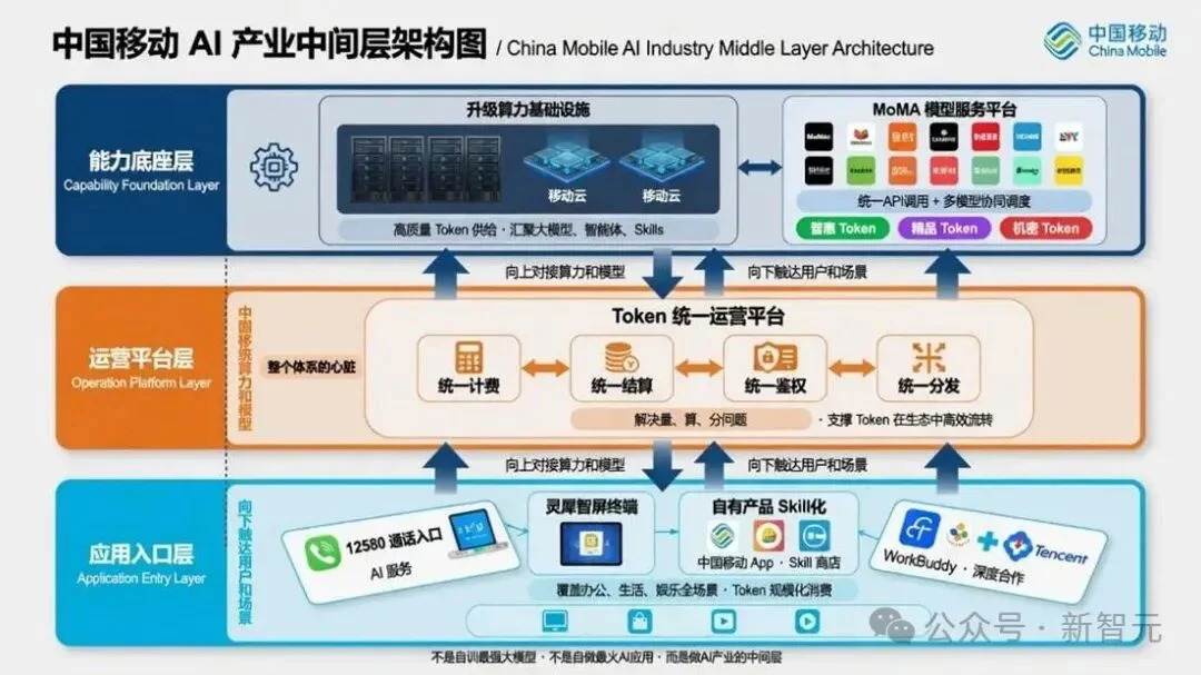 中国移动把Token玩明白了！10亿用户轻松接入AI算力新时代