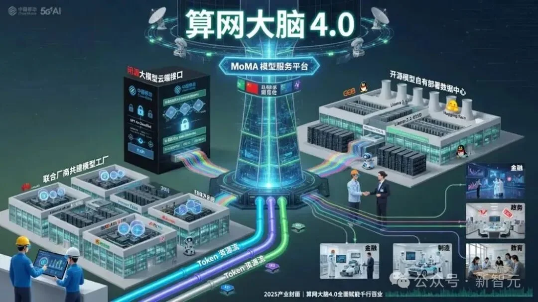 中国移动把Token玩明白了！10亿用户轻松接入AI算力新时代