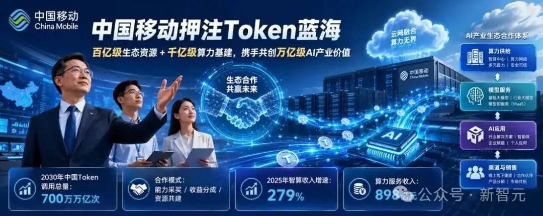 中国移动把Token玩明白了！10亿用户轻松接入AI算力新时代