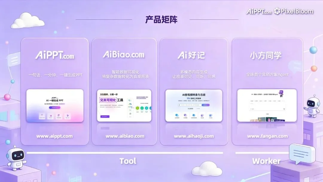 像素绽放PixelBloom 完成C轮融资，全面发力AI办公解决方案Agent：从“一分钟生成PPT”到“交付商用级结果”
