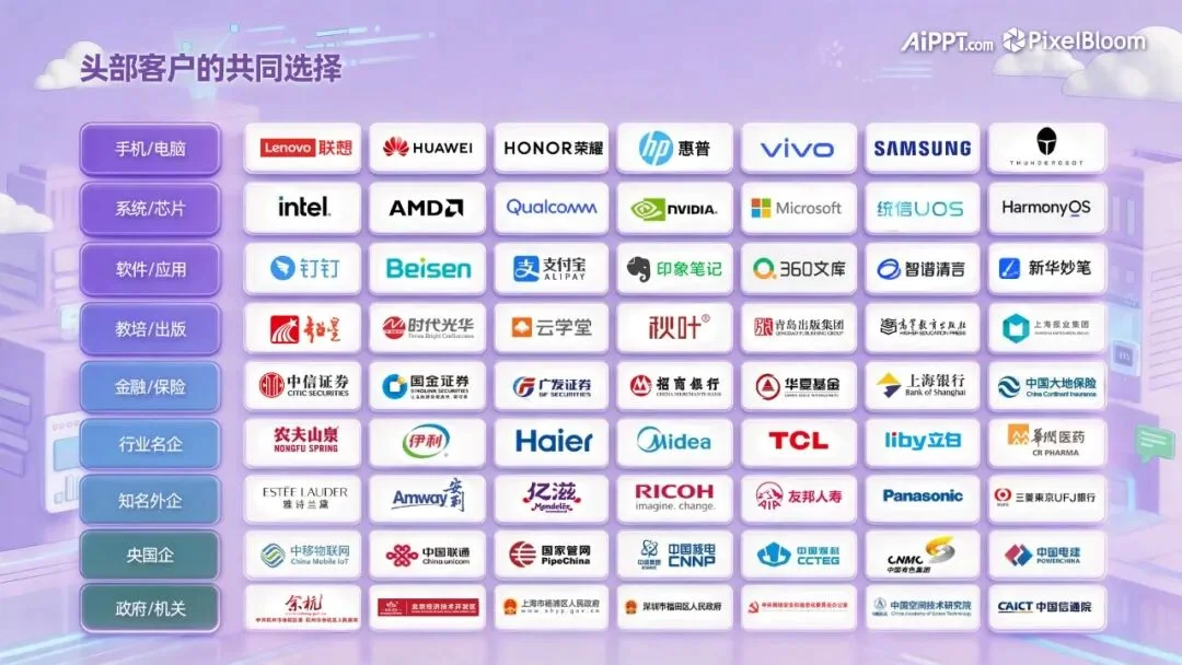 像素绽放PixelBloom 完成C轮融资，全面发力AI办公解决方案Agent：从“一分钟生成PPT”到“交付商用级结果”