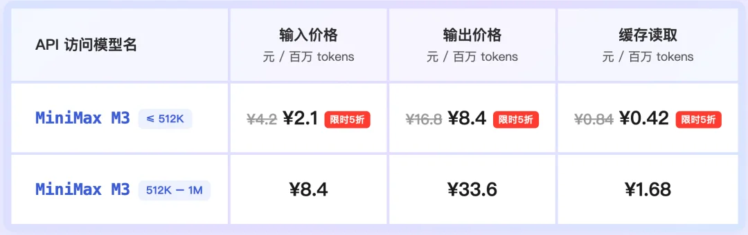 MiniMax M3:前沿 Coding 能力、1M 上下文、原生多模态,一个模型全给你